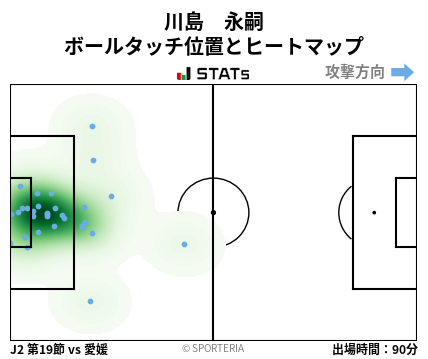 ヒートマップ - 川島　永嗣