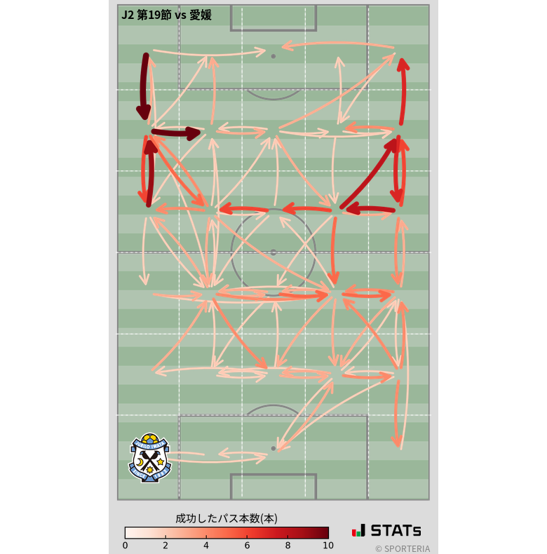 エリア間パス図