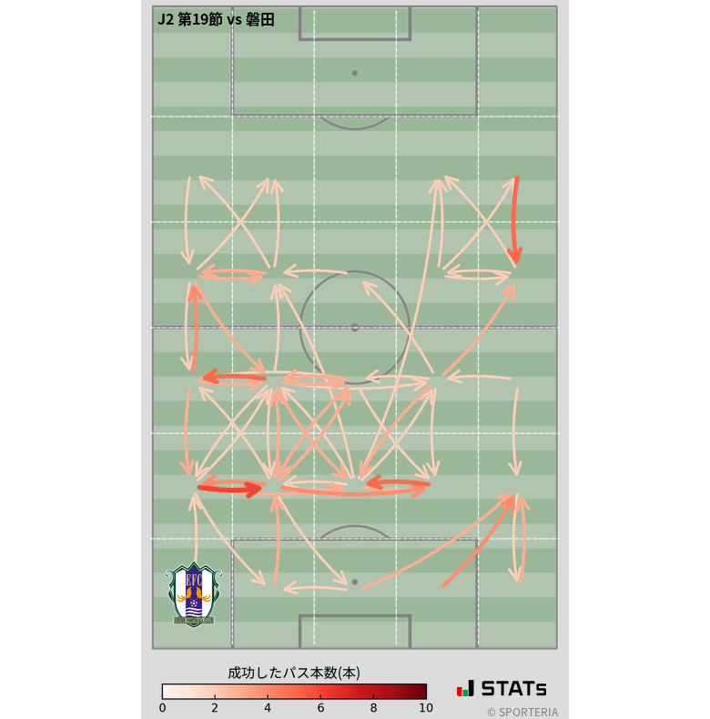 エリア間パス図