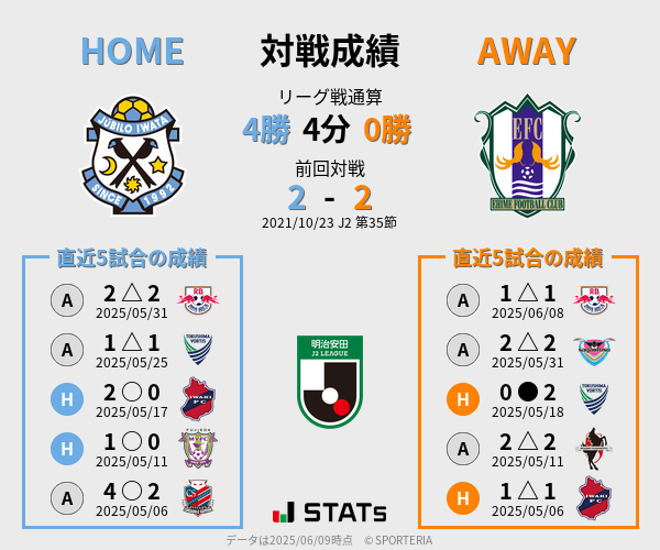 前節までの対戦成績