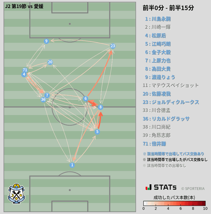 時間帯別パスネットワーク図