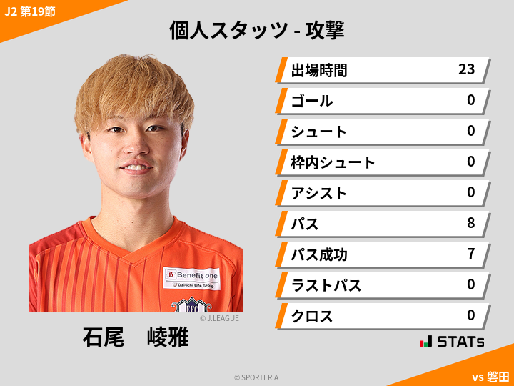 攻撃スタッツ - 石尾　崚雅