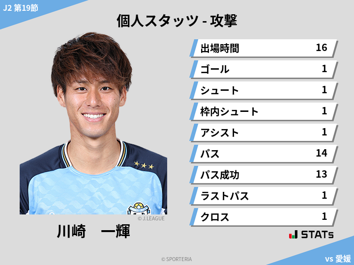 攻撃スタッツ - 川崎　一輝