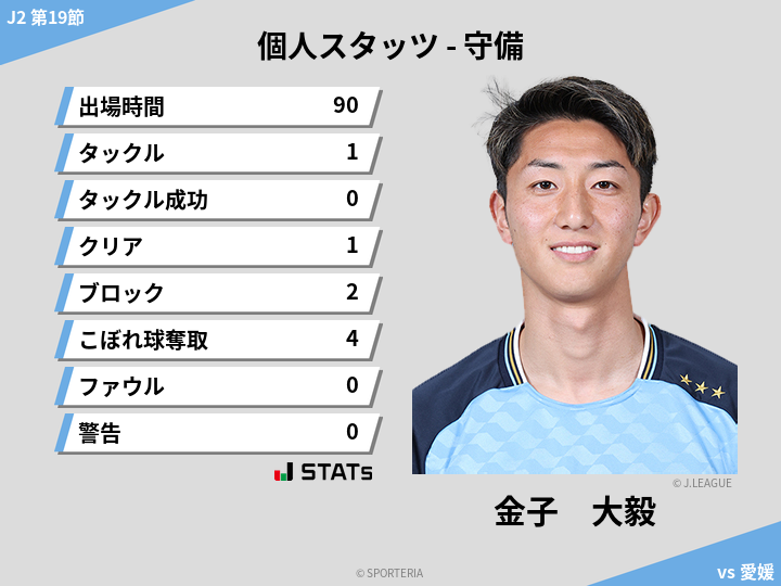 守備スタッツ - 金子　大毅