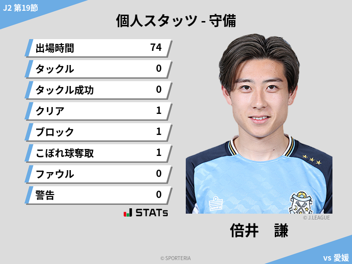 守備スタッツ - 倍井　謙