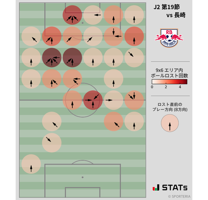 ボールロスト位置