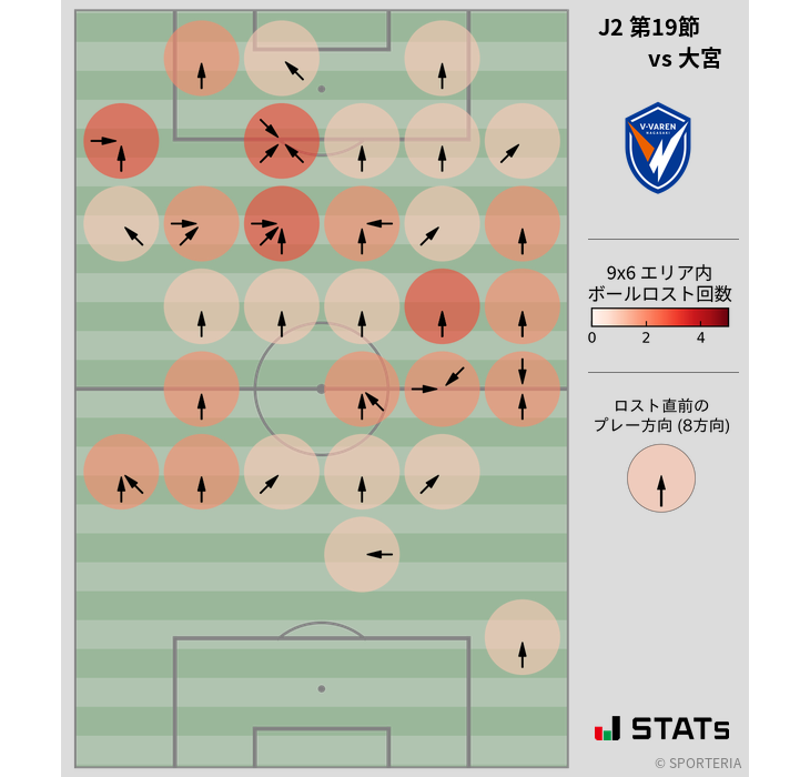 ボールロスト位置