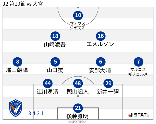 フォーメーション図