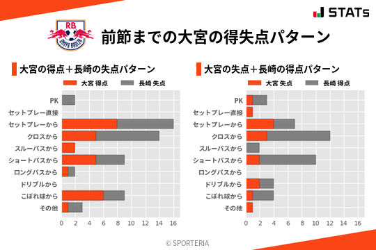 得失点パターン