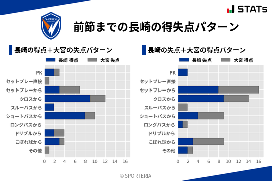 得失点パターン