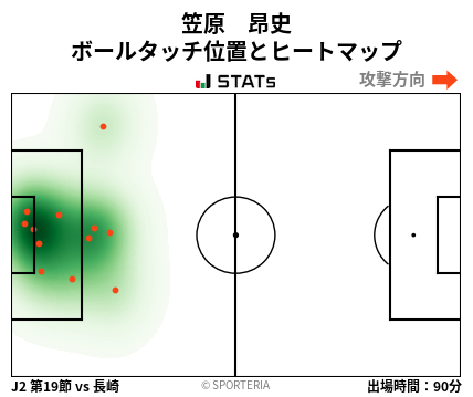 ヒートマップ - 笠原　昂史