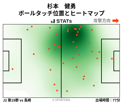 ヒートマップ - 杉本　健勇