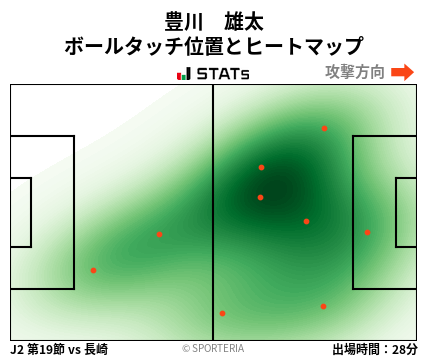 ヒートマップ - 豊川　雄太