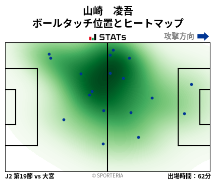 ヒートマップ - 山崎　凌吾