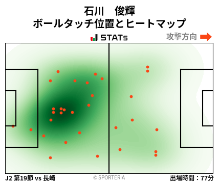 ヒートマップ - 石川　俊輝
