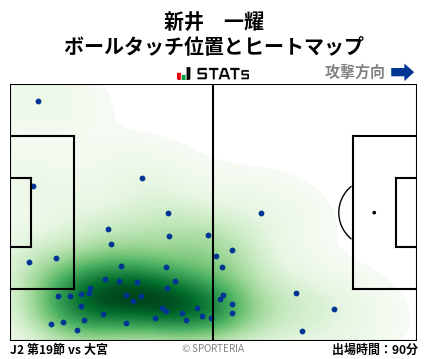 ヒートマップ - 新井　一耀
