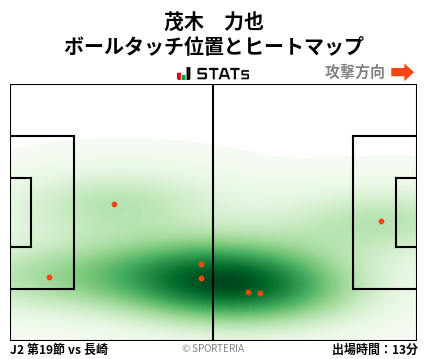 ヒートマップ - 茂木　力也