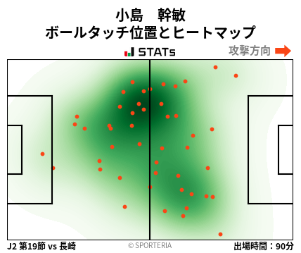 ヒートマップ - 小島　幹敏