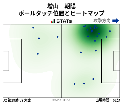 ヒートマップ - 増山　朝陽