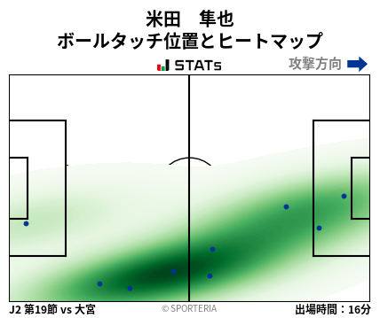 ヒートマップ - 米田　隼也