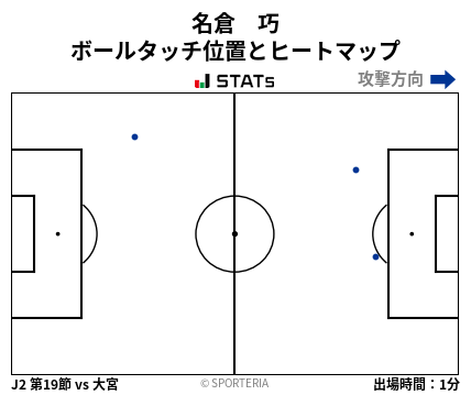 ヒートマップ - 名倉　巧