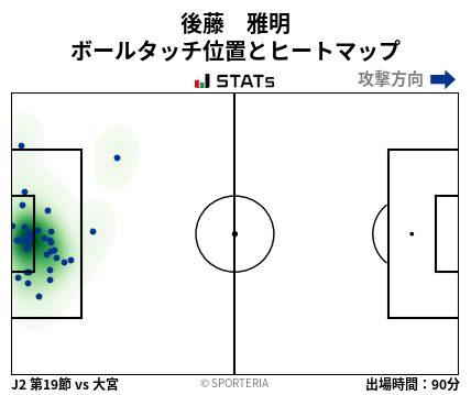 ヒートマップ - 後藤　雅明
