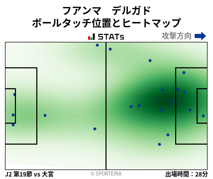 ヒートマップ - フアンマ　デルガド