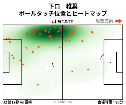 ヒートマップ - 下口　稚葉