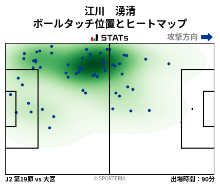 ヒートマップ - 江川　湧清