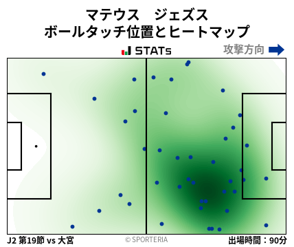 ヒートマップ - マテウス　ジェズス