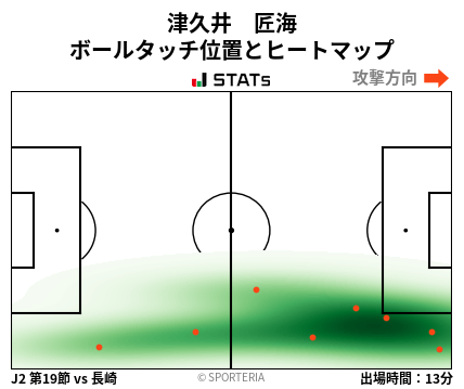 ヒートマップ - 津久井　匠海