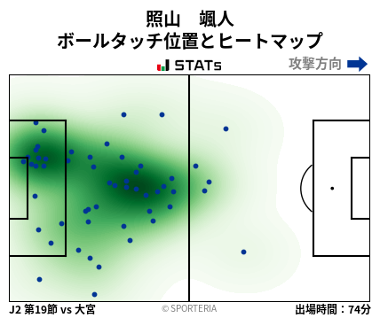 ヒートマップ - 照山　颯人