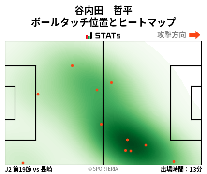 ヒートマップ - 谷内田　哲平