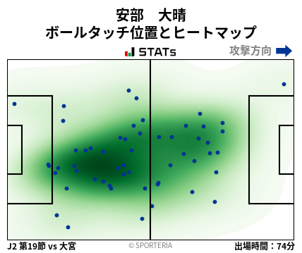 ヒートマップ - 安部　大晴