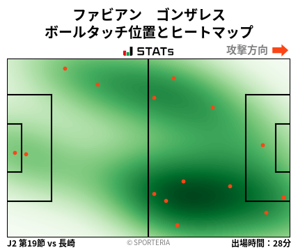 ヒートマップ - ファビアン　ゴンザレス