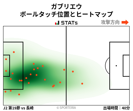 ヒートマップ - ガブリエウ