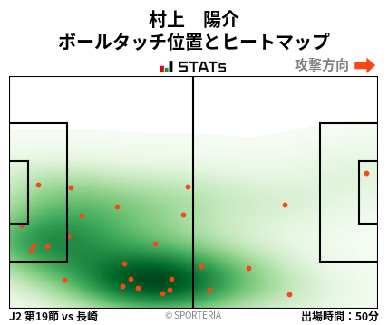 ヒートマップ - 村上　陽介