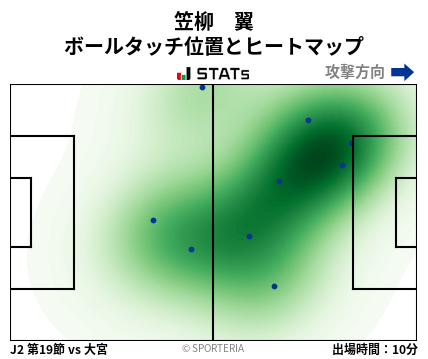 ヒートマップ - 笠柳　翼
