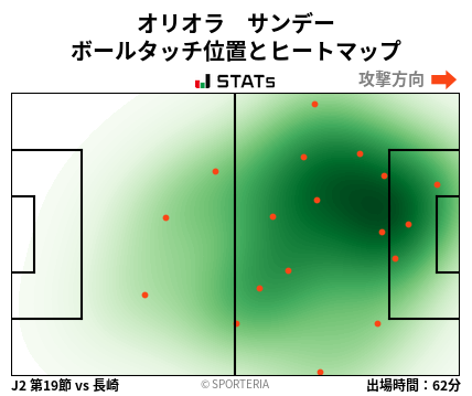 ヒートマップ - オリオラ　サンデー