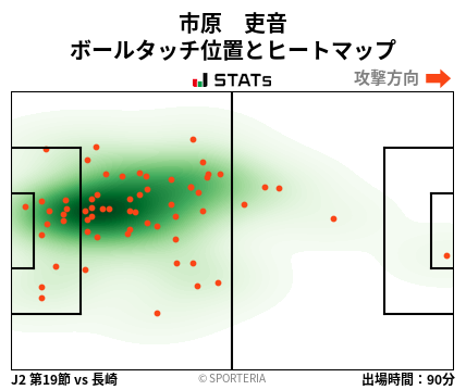 ヒートマップ - 市原　吏音