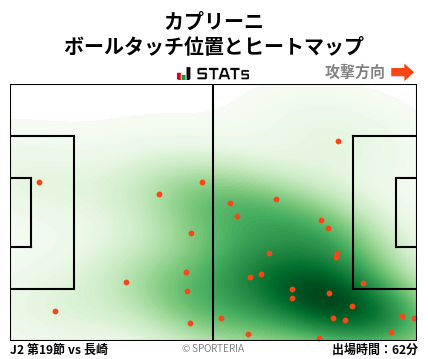 ヒートマップ - カプリーニ