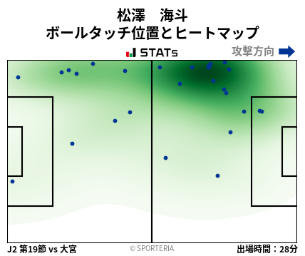 ヒートマップ - 松澤　海斗