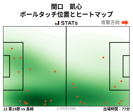 ヒートマップ - 関口　凱心