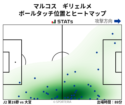 ヒートマップ - マルコス　ギリェルメ