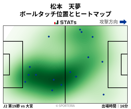 ヒートマップ - 松本　天夢