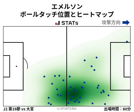 ヒートマップ - エメルソン