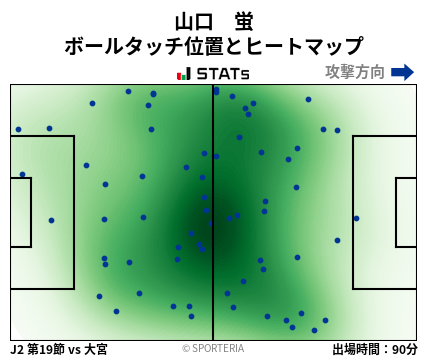 ヒートマップ - 山口　蛍