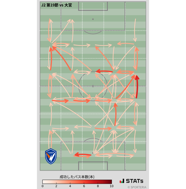 エリア間パス図