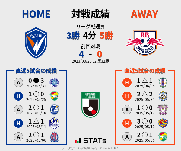 前節までの対戦成績