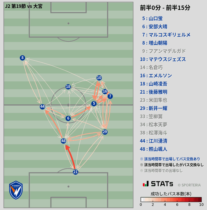 時間帯別パスネットワーク図